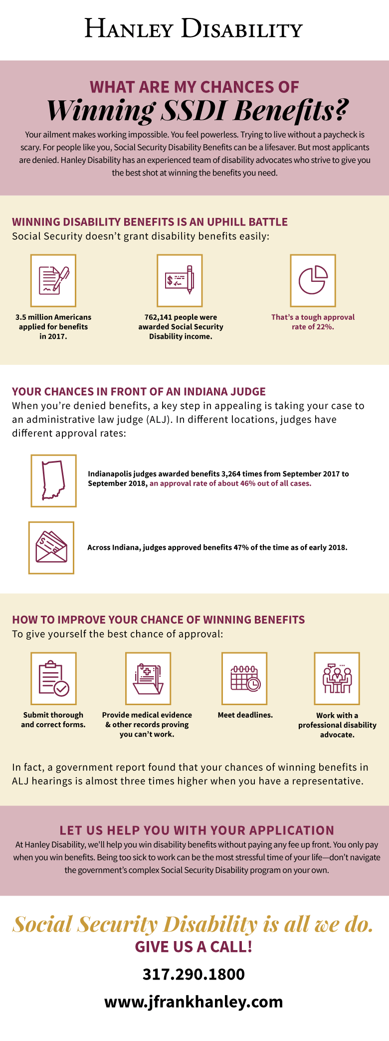 An infographic answering the question: "What are my chances of winning SSDI benefits?"