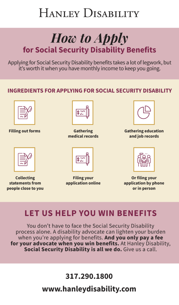 An infographic detailing how to apply for social security disability benefits.