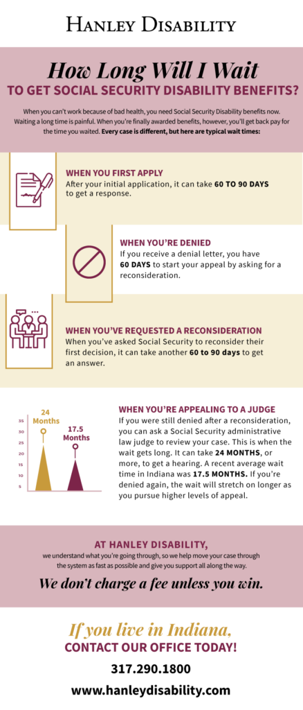 An infographic on how long will you have to wait to get disability benefits.